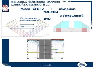 МЕТОДИКА ИЗМЕРЕНИЯ ПРОФИЛЯ
ДОННОЙ ПОВЕРХНОСТИ СС

Метод TOFD-PA
+
измерение
толщины
в околошовной
Расстояние между
зоне
передними гранями
PCS

12
12

(с) ООО НПЦ «Эхо+»

 