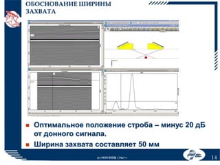 ОБОСНОВАНИЕ ШИРИНЫ
ЗАХВАТА





Оптимальное положение строба – минус 20 дБ
от донного сигнала.
Ширина захвата составляет 50 мм
(с) ООО НПЦ «Эхо+»

14

 