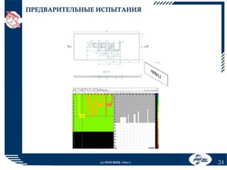ПРЕДВАРИТЕЛЬНЫЕ ИСПЫТАНИЯ

(с) ООО НПЦ «Эхо+»

24

 