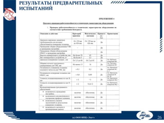РЕЗУЛЬТАТЫ ПРЕДВАРИТЕЛЬНЫХ
ИСПЫТАНИЙ

(с) ООО НПЦ «Эхо+»

26

 
