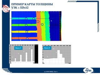 ПРИМЕР КАРТЫ ТОЛЩИНЫ
Пример карты
УЗК :: 325х12

1

толщины

5
X

6
7

2

3

4
Y

Вдоль Y

4

Вдоль X

3

6

2
1

5

1

(с) ООО НПЦ «Эхо+»

7

30

 