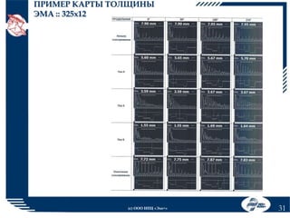 ПРИМЕР КАРТЫ ТОЛЩИНЫ
ЭМА :: 325х12

(с) ООО НПЦ «Эхо+»

31

 