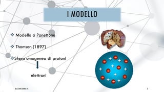 I MODELLO
 Modello a Panettone
 Thomson (1897)
Sfera omogenea di protoni
elettroni
3
BAZZANO ANNA 2G
 