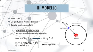 III MODELLO
 Bohr (1913)
 Dagli studi di Plank e Einstein
 Basato su due postulati:
1. ORBITE STAZIONALI :
e- non assorbe o emette energia;
mvr = n*h / 2π
Fa = K * (Q1*Q2 / d²)
Fc = m*v² / r
r = a0 * n²
Verso opposto
5
BAZZANO ANNA 2G
 