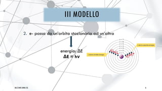 2. e- passa da un’orbita stazionaria ad un’altra
III MODELLO
energia: ΔE
ΔE = hν
6
BAZZANO ANNA 2G
 