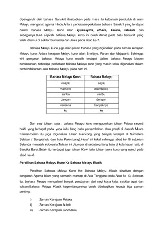 dipengaruhi oleh bahasa Sanskrit disebabkan pada masa itu kebanyak penduduk di alam
Melayu menganut agama Hindu.Antara perkataan-perkataan bahasa Sanskrit yang terdapat
dalam bahasa Melayu Kuno ialah syukasyitta, athava, karana, tatakala dan
sebagainya.Bukti sejarah bahasa Melayu kono ini boleh dilihat pada batu bersurat yang
telah ditemui di sekitar Sumatera dan Jawa pada abad ke-7.
Bahasa Melayu kuno juga merupakan bahasa yang digunakan pada zaman kerajaan
Melayu kuno. Antara kerajaan Melayu kuno ialah Sriwijaya, Funan dan Majapahit. Sehingga
kini pengaruh bahasa Melayu kuno masih terdapat dalam bahasa Melayu Moden
berdasarkan beberapa perkataan bahasa Melayu kuno yang masih kekal digunakan dalam
perbendaharaan kata bahasa Melayu pada hari ini.
Bahasa Melayu Kuno Bahasa Melayu
nasyik asyik
mamava membawa
saribu seribu
dangan dengan
vanakna banyaknya
ko ke
Dari segi tulisan pula , bahasa Melayu kuno menggunakan tulisan Palava seperti
bukti yang terdapat pada yupa iaitu tiang batu persembahan atau prasti di daerah Muara
Kaman.Selain itu juga digunakan tulisan Rencong yang banyak terdapat di Sumatera
Selatan ( Bangkahulu dan hulu Palembang).Huruf ini kekal sehingga abad ke-18 sebelum
Belanda menjajah Indonesia.Tulisan ini dijumpai di sebatang tiang batu di kota kapur iaitu di
Bangka Barat.Selain itu terdapat juga tulisan Kawi iaitu tulisan jawa kuno yang wujud pada
abad ke -8.
Peralihan Bahasa Melayu Kuno Ke Bahasa Melayu Klasik
Peralihan Bahasa Melayu Kuno Ke Bahasa Melayu Klasik dikaitkan dengan
pengaruh Agama Islam yang semakin mantap di Asia Tenggara pada Abad ke-13. Selepas
itu, bahasa Melayu mengalami banyak perubahan dari segi kosa kata, struktur ayat dan
tulisan.Bahasa Melayu Klasik kegemilangannya boleh dibahagikan kepada tiga zaman
penting :
i) Zaman Kerajaan Melaka
ii) Zaman Kerajaan Acheh
iii) Zaman Kerajaan Johor-Riau
 