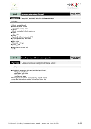 Balanceamento de carga
Alta disponibilidade
DMZ e balancear
Balanceamento realmente inteligente
0845 Segurança de redes ­ firewall
Carga horária
50 horas
Objetivo(s) Aplicar os princípios da segurança de redes e desempenho.
Conteúdos
Filtro de pacotes (Firewall)
Filosofia do filtro de pacotes
Conceito sobre fluxo de dados
IPChains
Filtro de pacotes built-in X externo ao kernel
Chains
Input., output
Forward
Habilitarção do forward de pacotes IPv4
Acções ­ Accept, reject, deny, masq
Políticas de regras
Filtrar portas
Máscara de endereços
Routing e rotas
Laboratório
Protecções anti-hacking, virus
Sniffers
0846 Instalação e gestão de redes ­ projeto
Carga horária
50 horas
Objetivo(s)
Elaborar um projeto para instação e configuração de uma rede.
Implentar um projeto de instalação e configuração de uma rede.
Conteúdos
Fundamentos gerais para a elaboração e implentação do projeto
Instalação de computadores
Arqutectura de redes locais
Instalação de redes
Configuração de redes
Elaboração de um projeto de instalação e configuração de uma rede
Implentação do projeto de instalação e configuração de uma rede
5. Sugestão de Recursos Didáticos
• Computer networks ­ Andrew Tanenbaum, Addison Wesley
• Computer networks ­ Andrew Tanenbaum, Addison Wesley
• Computer networks ­ principles, technologies and protocols for network design ­ N. Olifer, V. Olifer, John Wiley &Sons,
USA; 2006
• Computer networks. 4th edition ­ A. S. Tanenbaum, W. Day, S. Waller, Prentice Hall, USA, 2002
• Computer organization and design ­ the hardware/software interface ­ David A. Patterson, John L. Hennessy, 2004,
Morgan Kaufmann; Third Edition ISBN: 1558606041
• Definitive MPLS network designs ­ Francois Le Faucheur, Jean­Philippe Vasseur, Jim Guichard, 2005
• Design and implementation 4.4 BSD Unix ­ McKusick, Addison Wesley
• Design and implementation of dsl­based access solutions ­ Sanjeev Mervana, 2001
• Designing & developing scalable ip networks ­ G Davies, 2004
• DWDM network designs and engineering solutions ­ Tony Anthony, Ashwin Gumaste, 2002
• Engenharia de redes informáticas ­ Fernando Boavida, Edmundo Monteiro, FCA Editora
• Essential system administration ­ Æleen Frisch, 3rd Edition, O'Reilly, 2002.
• Ethernet definitive guide ­ Charles Spurgeon, O’Reilly
• Ethernet­based metro area networks ­ Daniel Minoli, Peter Johnson, Emma Minoli, 2002
• Learning perl, 4th Edition ­ Randal L. Schwartz, Tom Phoenix, brian d foy, O'Reilly, 2005
• Linux kernel internals ­ Beck M., Boheme H., Dziadzka M., Kunitz, U. Magnus, R. Verworner, D. Prentice­Hall
• Logic and computer design fundamentals ­ Morris Mano e Charles Kime Prentice­Hall, 2000, 2.ª edição, ISBN 0­13­
016176-4
• Network analysis, architecture and design ­ James D. McCabe, 2003
REFERENCIAL DE FORMAÇÃO | Técnico/a de Informática ­ Instalação e Gestão de Redes ­ Nível 4 | 22-09-2019 30 / 31
 