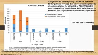 Beta Blockers in current cardiovascular practice | PPTX