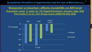 Beta Blockers in current cardiovascular practice | PPTX