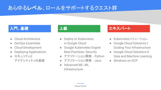 Cloud OnAir
入門、基礎
● Cloud Architecture
● DevOps Essentials
● Cloud Development
● Deploying Applications
● セキュリティと
アイデンティティの基礎
あらゆるレベル、ロールをサポートするクエスト群
上級
● Deploy to Kubernetes
in Google Cloud
● Google Kubernetes Engine
Best Practices: Security
● アプリケーション開発 - Python
● アプリケーション開発 - Java
● Advanced ML: ML
Infrastructure
エキスパート
● Kubernetesソリューション
● Google Cloud Solutions I:
Scaling Your Infrastructure
● Google Cloud Solutions II:
Data and Machine Learning
● Windows on GCP
 
