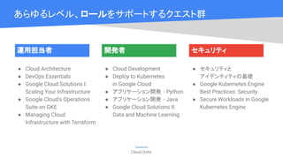 Cloud OnAir
運用担当者
● Cloud Architecture
● DevOps Essentials
● Google Cloud Solutions I:
Scaling Your Infrastructure
● Google Cloud's Operations
Suite on GKE
● Managing Cloud
Infrastructure with Terraform
あらゆるレベル、ロールをサポートするクエスト群
開発者
● Cloud Development
● Deploy to Kubernetes
in Google Cloud
● アプリケーション開発 - Python
● アプリケーション開発 - Java
● Google Cloud Solutions II:
Data and Machine Learning
セキュリティ
● セキュリティと
アイデンティティの基礎
● Google Kubernetes Engine
Best Practices: Security
● Secure Workloads in Google
Kubernetes Engine
 