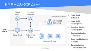 Cloud OnAir
利用サービス（GCP ビュー）
Cloud Shell
Container
Registry
Cloud Load
Balancing
Kubernetes
Engine
Cloud
Build
Compute Engine
✓ Cloud Shell
環境を操作
✓ Cloud Build
コンテナをビルド
✓ Container Registry
コンテナを格納
✓ Kubernetes Engine
コンテナ管理
✓ Cloud Load Balancing
負荷分散
✓ Compute Engine
コンテナを稼働させる
 
