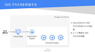 Cloud OnAir
GKE クラスタを作成する
Cloud Shell Kubernetes
Engine
Compute Engine
1. Cloud Shell から GKE
クラスタ作成コマンドを起
動
2. 3 ノード構成の GKE
クラスタが起動
 