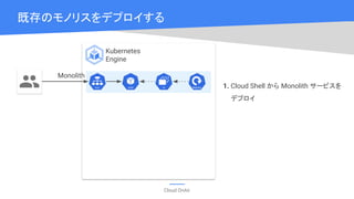 Cloud OnAir
既存のモノリスをデプロイする
Kubernetes
Engine
1. Cloud Shell から Monolith サービスを
デプロイ
Monolith
 