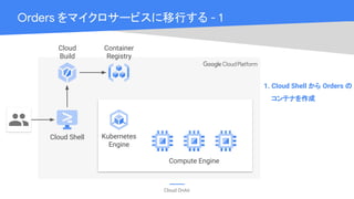 Cloud OnAir
Orders をマイクロサービスに移行する - 1
Cloud Shell Kubernetes
Engine
Compute Engine
1. Cloud Shell から Orders の
コンテナを作成
Container
Registry
Cloud
Build
 