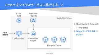 Cloud OnAir
Orders をマイクロサービスに移行する - 2
Cloud Shell Kubernetes
Engine
Compute Engine
1. Cloud Shell から Orders の
コンテナを作成
2. Orders サービスを GKE に
デプロイ
Container
Registry
Cloud
Build
 