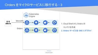 Cloud OnAir
Orders をマイクロサービスに移行する - 3
1. Cloud Shell から Orders の
コンテナを作成
2. Orders サービスを GKE にデプロイ
Kubernetes
Engine
Monolith
Orders
 