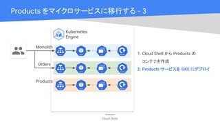 Cloud OnAir
Products をマイクロサービスに移行する - 3
1. Cloud Shell から Products の
コンテナを作成
2. Products サービスを GKE にデプロイ
Kubernetes
Engine
Monolith
Orders
Products
 
