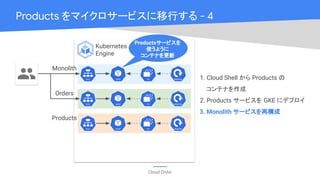 Cloud OnAir
Kubernetes
Engine
Products をマイクロサービスに移行する - 4
1. Cloud Shell から Products の
コンテナを作成
2. Products サービスを GKE にデプロイ
3. Monolith サービスを再構成
Monolith
Productsサービスを
使うように
コンテナを更新
Orders
Products
 