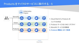 Cloud OnAir
Kubernetes
Engine
Products をマイクロサービスに移行する - 5
1. Cloud Shell から Products の
コンテナを作成
2. Products サービスを GKE にデプロイ
3. Monolith サービスを再構成
4. Products 情報は API で取得
Monolith
Orders
Products
 
