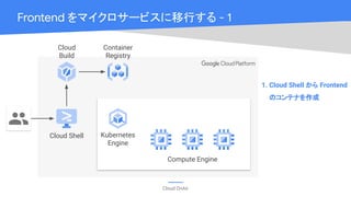 Cloud OnAir
Frontend をマイクロサービスに移行する - 1
Cloud Shell Kubernetes
Engine
Compute Engine
1. Cloud Shell から Frontend
のコンテナを作成
Container
Registry
Cloud
Build
 