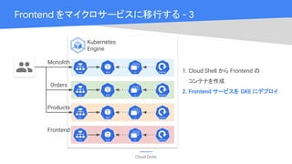 Cloud OnAir
Frontend をマイクロサービスに移行する - 3
1. Cloud Shell から Frontend の
コンテナを作成
2. Frontend サービスを GKE にデプロイ
Kubernetes
Engine
Monolith
Orders
Products
Frontend
 