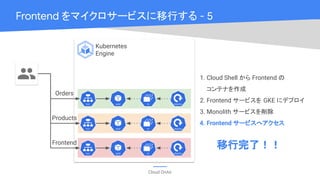 Cloud OnAir
Kubernetes
Engine
Frontend をマイクロサービスに移行する - 5
1. Cloud Shell から Frontend の
コンテナを作成
2. Frontend サービスを GKE にデプロイ
3. Monolith サービスを削除
4. Frontend サービスへアクセス
Orders
Products
Frontend
移行完了！！
 