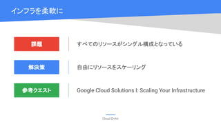 Cloud OnAir
インフラを柔軟に
課題
解決策
すべてのリソースがシングル構成となっている
自由にリソースをスケーリング
参考クエスト Google Cloud Solutions I: Scaling Your Infrastructure
 