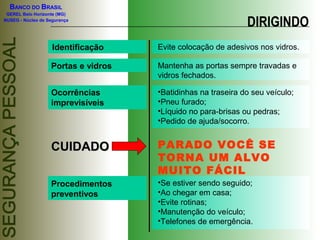 BANCO DO BRASIL
 GEREL Belo Horizonte (MG)
NUSEG - Núcleo de Segurança
                                                              DIRIGINDO
                    Identificação    Evite colocação de adesivos nos vidros.

                   Portas e vidros   Mantenha as portas sempre travadas e
                                     vidros fechados.

                   Ocorrências       •Batidinhas na traseira do seu veículo;
                   imprevisíveis     •Pneu furado;
                                     •Líquido no para-brisas ou pedras;
                                     •Pedido de ajuda/socorro.


                   CUIDADO           PARADO VOCÊ SE
                                     TORNA UM ALVO
                                     MUITO FÁCIL
                   Procedimentos     •Se estiver sendo seguido;
                   preventivos       •Ao chegar em casa;
                                     •Evite rotinas;
                                     •Manutenção do veículo;
                                     •Telefones de emergência.
 