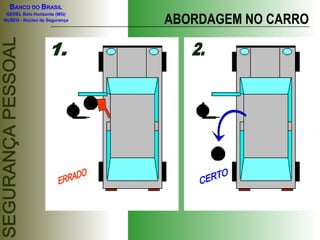 BANCO DO BRASIL

                              ABORDAGEM NO CARRO
 GEREL Belo Horizonte (MG)
NUSEG - Núcleo de Segurança
 