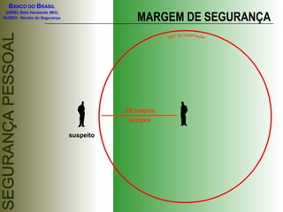 BANCO DO BRASIL

                                            MARGEM DE SEGURANÇA
 GEREL Belo Horizonte (MG)
NUSEG - Núcleo de Segurança




                                         20 metros
                                          sempre

                              suspeito
 