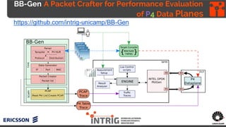 BB-Gen A Packet Crafter for Performance Evaluation
of P4 Data Planes
https://github.com/intrig-unicamp/BB-Gen
 