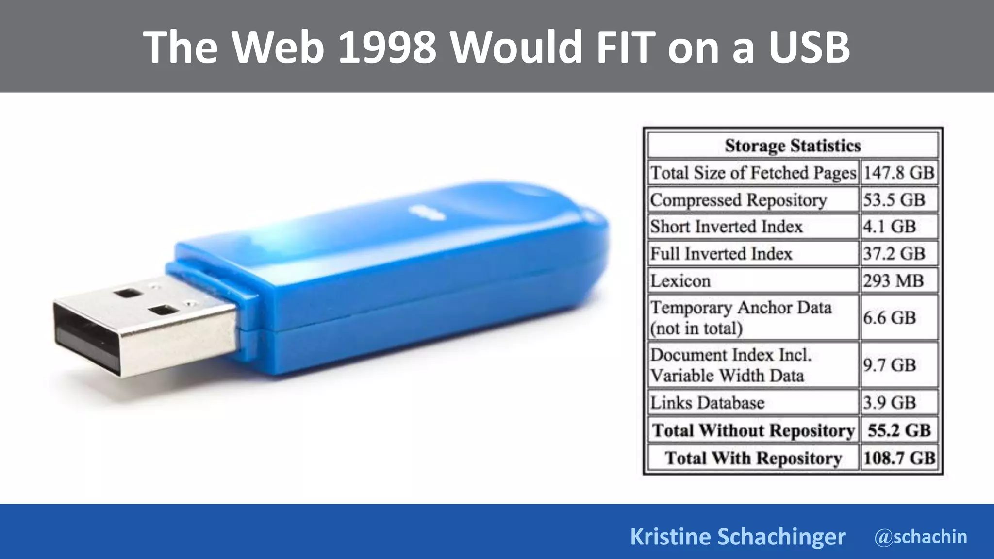 @schachin
Kristine Schachinger
The Web 1998 Would FIT on a USB
 