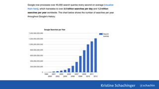 @schachin
Kristine Schachinger
 