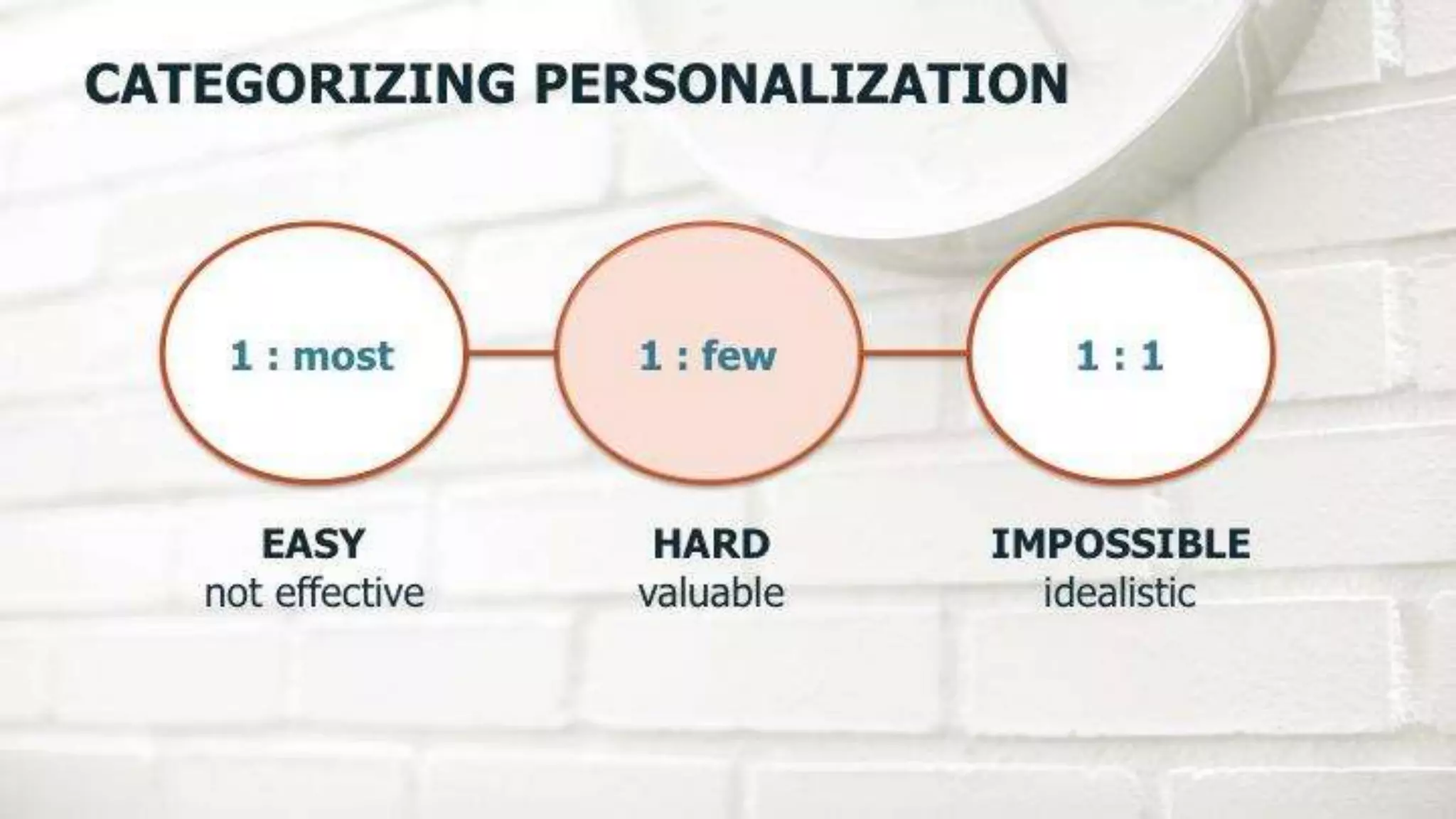 © 2015 Tealium Inc. All rights reserved. |
Acting on Data is Difﬁcult…!
•  Inside our organizations, we have data in lots of
places (“islands of insights”)
•  Outside our organizations, customers are starting
to change the game
 