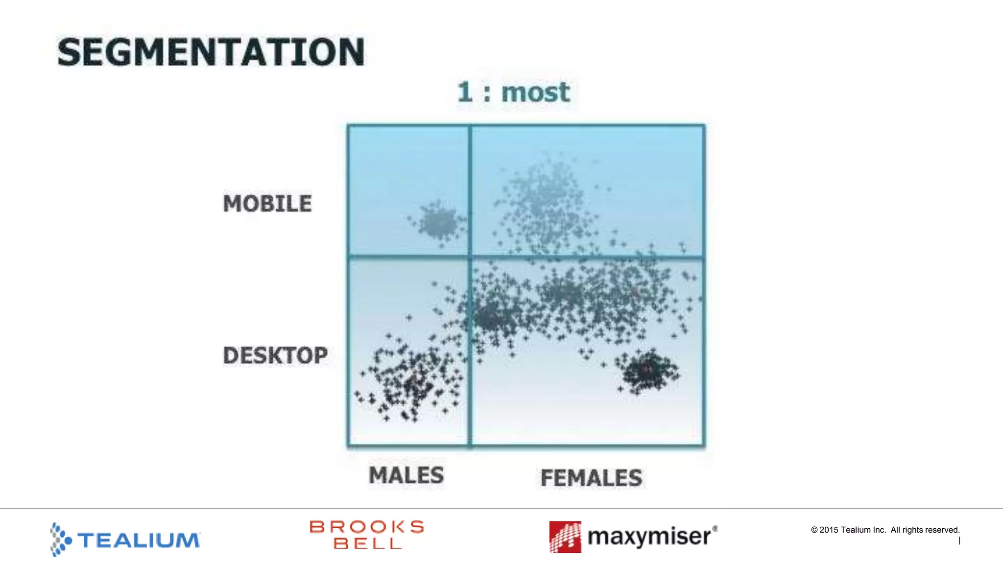 © 2015 Tealium Inc. All rights reserved. |
How To Begin!
1.  Think in a vendor-neutral manner
2.  Look for ways to streamline “data supply chain”
3.  Make friends with data
 