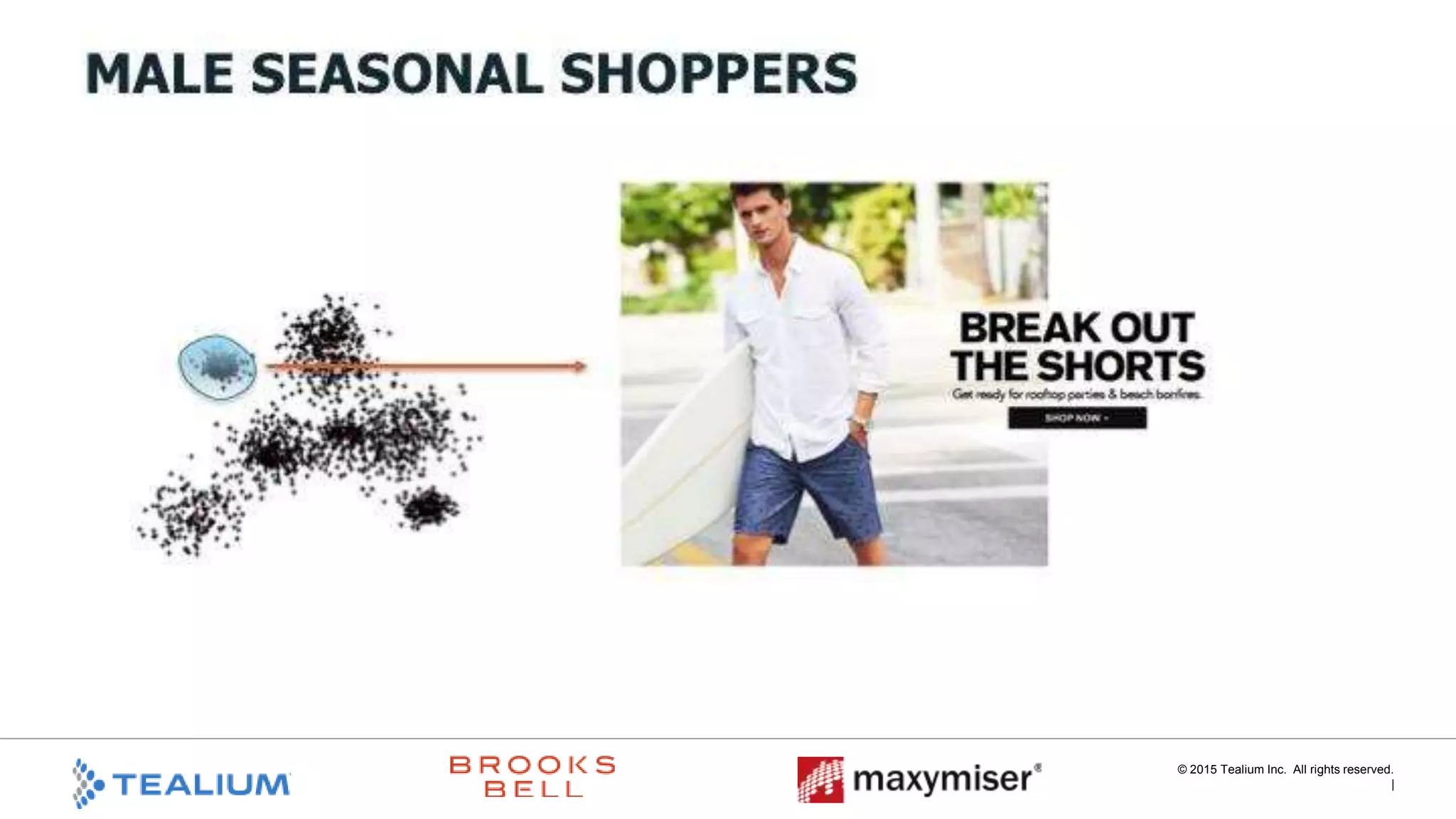 © 2015 Tealium Inc. All rights reserved. |
2. Streamline Customer Data Supply Chain!
!  Establish data layer across
digital properties
!  Identify data blind spots
!  Determine where data
exists and needs to / Work
cross functionally
!  Determine where latency
exists
 