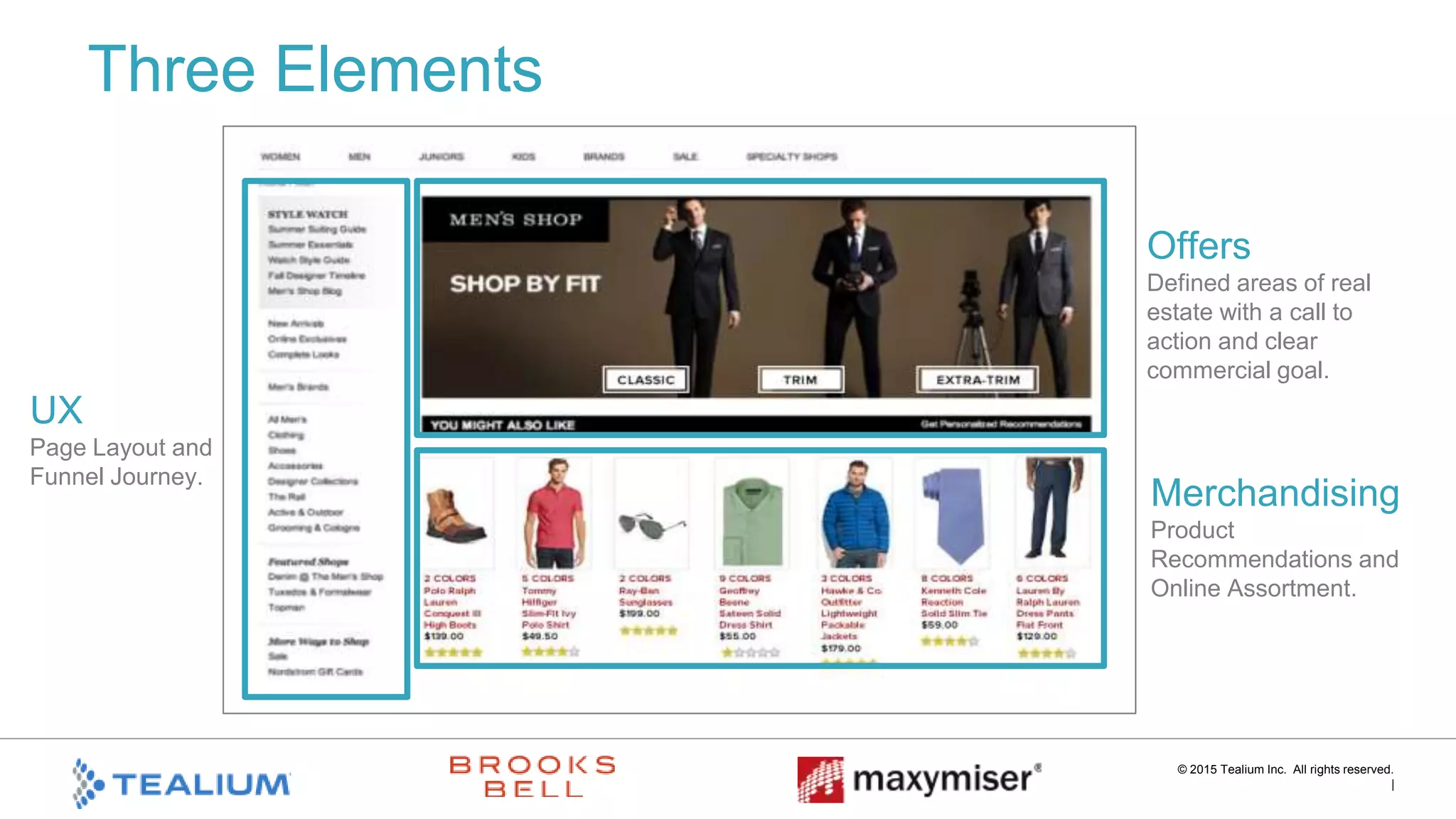 © 2015 Tealium Inc. All rights reserved.
|
Three Elements
Offers
Defined areas of real
estate with a call to
action and clear
commercial goal.
Merchandising
Product
Recommendations and
Online Assortment.
UX
Page Layout and
Funnel Journey.
 