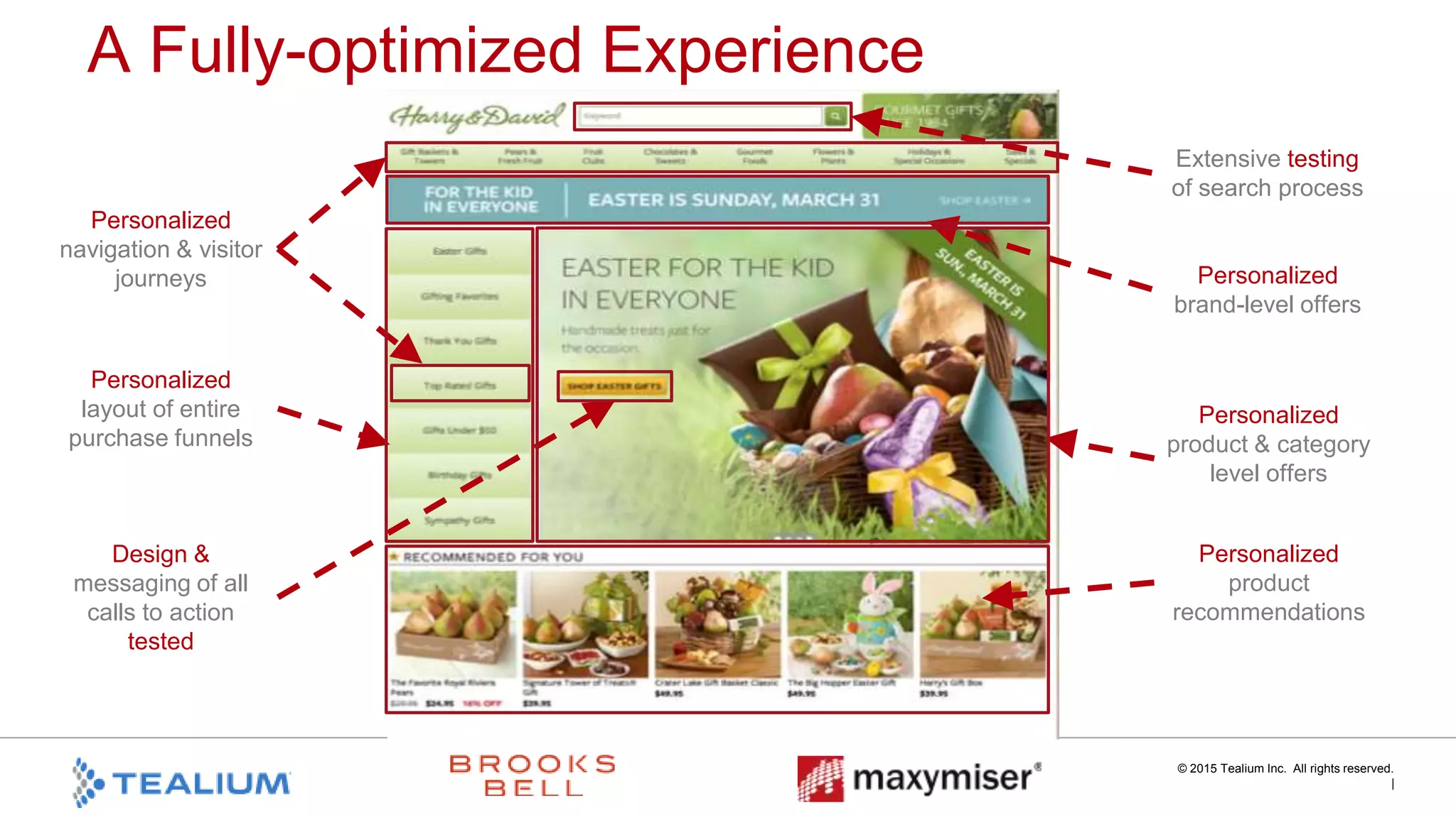© 2015 Tealium Inc. All rights reserved.
|
Extensive testing
of search process
Personalized
navigation & visitor
journeys
Personalized
product & category
level offers
Personalized
product
recommendations
Personalized
brand-level offers
Personalized
layout of entire
purchase funnels
Design &
messaging of all
calls to action
tested
A Holistic Tested and Personalized ExperienceA Fully-optimized Experience
 