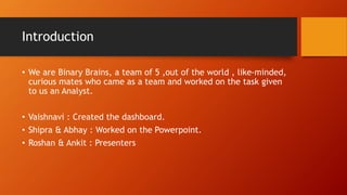 Introduction
• We are Binary Brains, a team of 5 ,out of the world , like-minded,
curious mates who came as a team and worked on the task given
to us an Analyst.
• Vaishnavi : Created the dashboard.
• Shipra & Abhay : Worked on the Powerpoint.
• Roshan & Ankit : Presenters
 