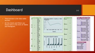 Dashboard 3/3
• Third section is the data table
section.
• All the charts and filters are
shown here in the form of Tables
and Histogram.
 