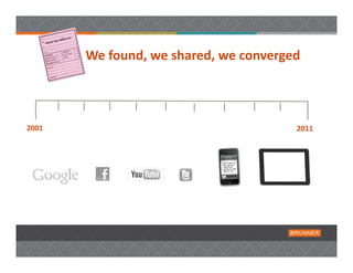 We found, we shared, we converged



2001                                   2011
 