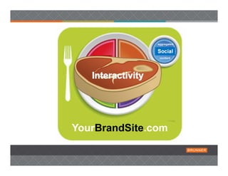 aggregated

                       Social
                        content
   Images
            Words


   Video    Info
            graphics




YourBrandSite.com
 