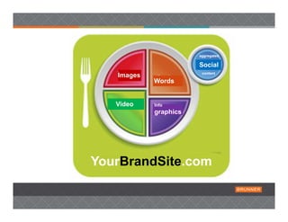 aggregated

                       Social
                        content
   Images
            Words


   Video    Info
            graphics




YourBrandSite.com
 