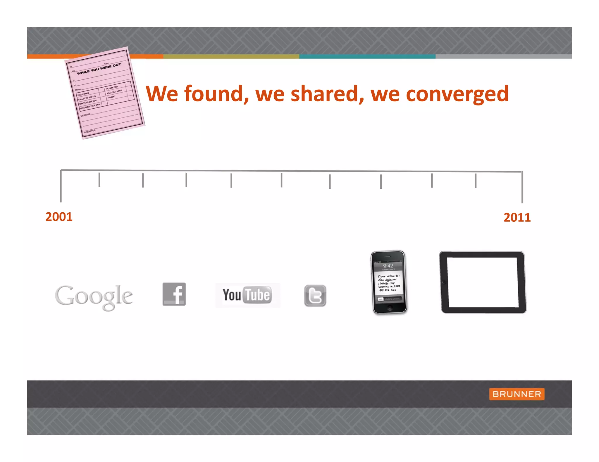 We found, we shared, we converged



2001                                   2011
 