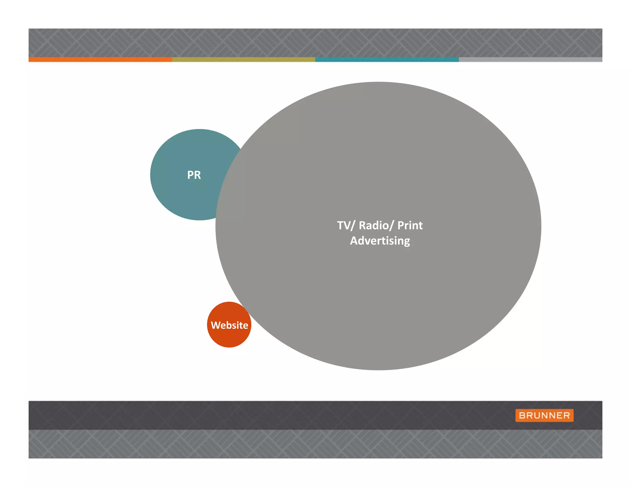 PR 


                TV/ Radio/ Print 
                  Advertising 




      Website
 