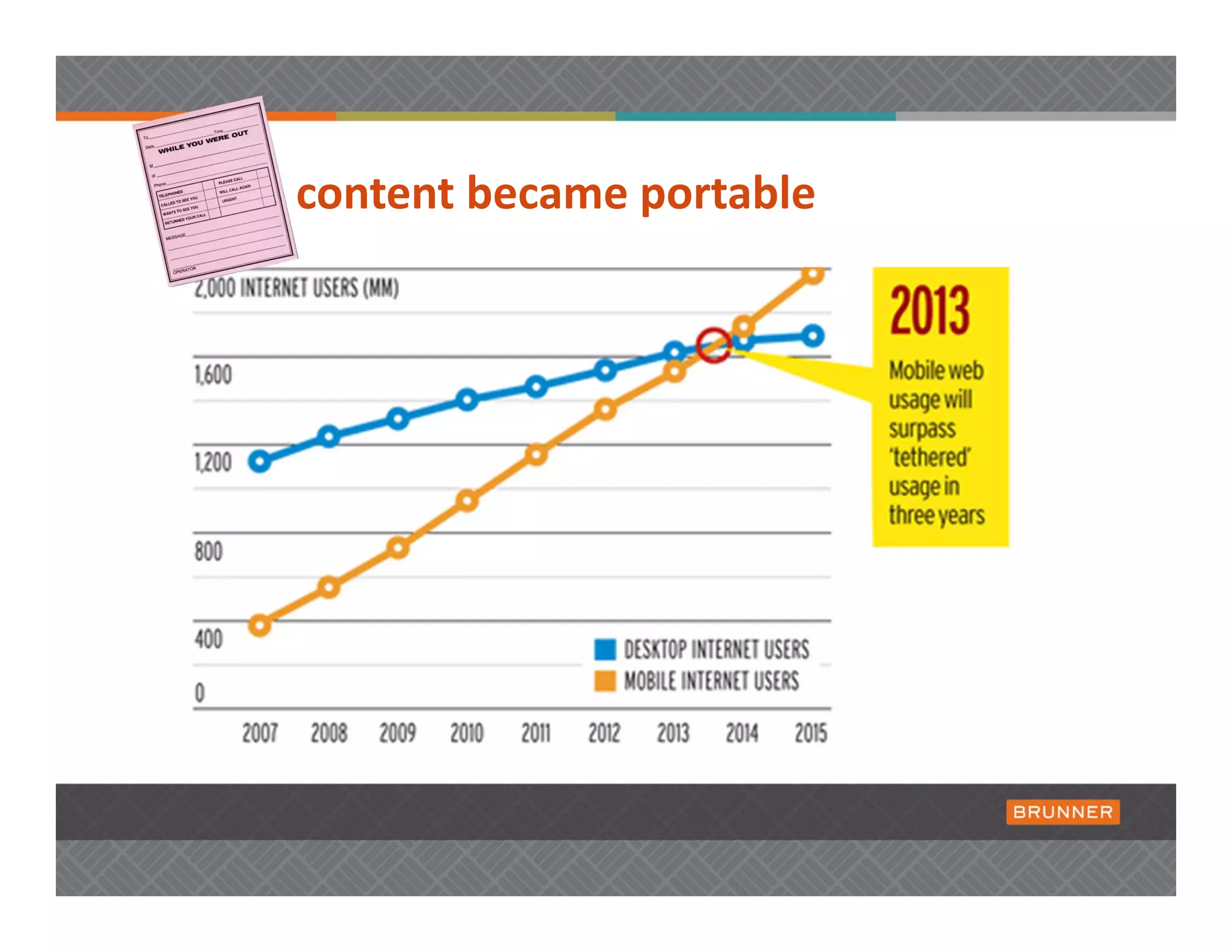 content became portable 
 