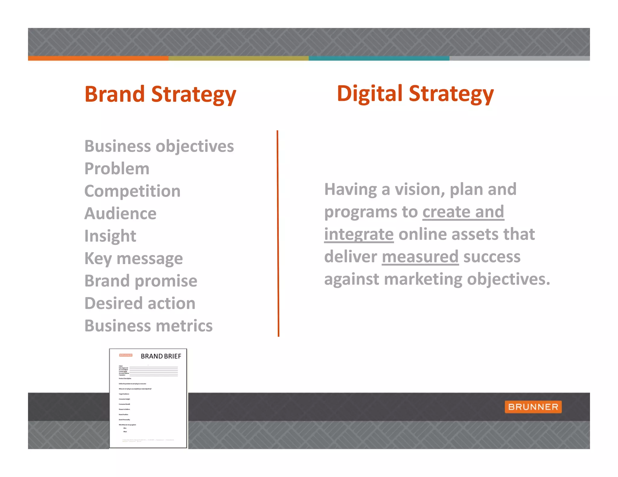 Brand Strategy         Digital Strategy 

Business objectives
Problem 
Competition           Having a vision, plan and 
Audience              programs to create and 
Insight               integrate online assets that 
Key message           deliver measured success 
Brand promise         against marketing objectives. 
Desired action
Business metrics
 
