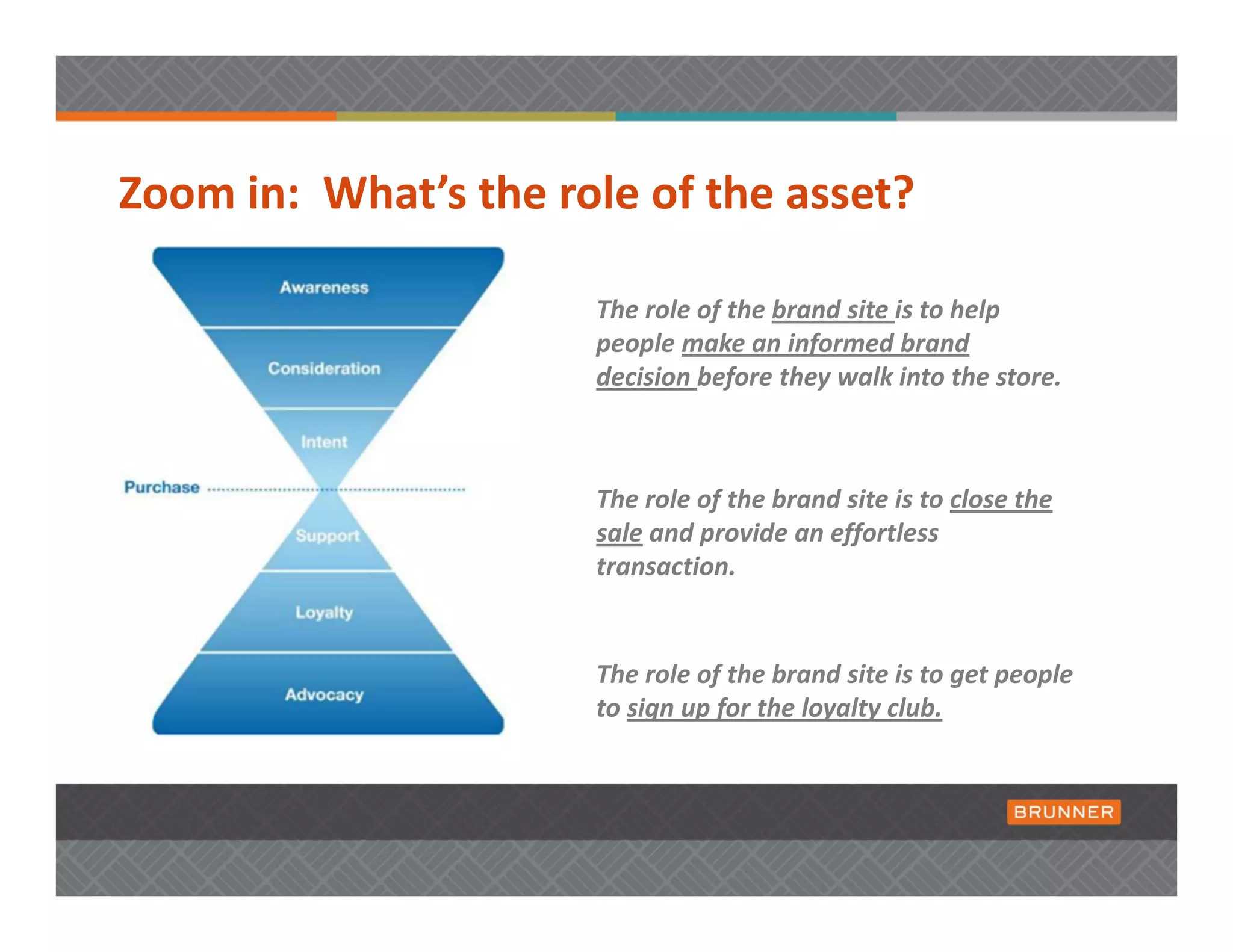 Zoom in:  What’s the role of the asset? 

                       The role of the brand site is to help 
                       people make an informed brand 
                       decision before they walk into the store.  



                       The role of the brand site is to close the 
                       sale and provide an effortless 
                       transaction.


                       The role of the brand site is to get people 
                       to sign up for the loyalty club. 
 