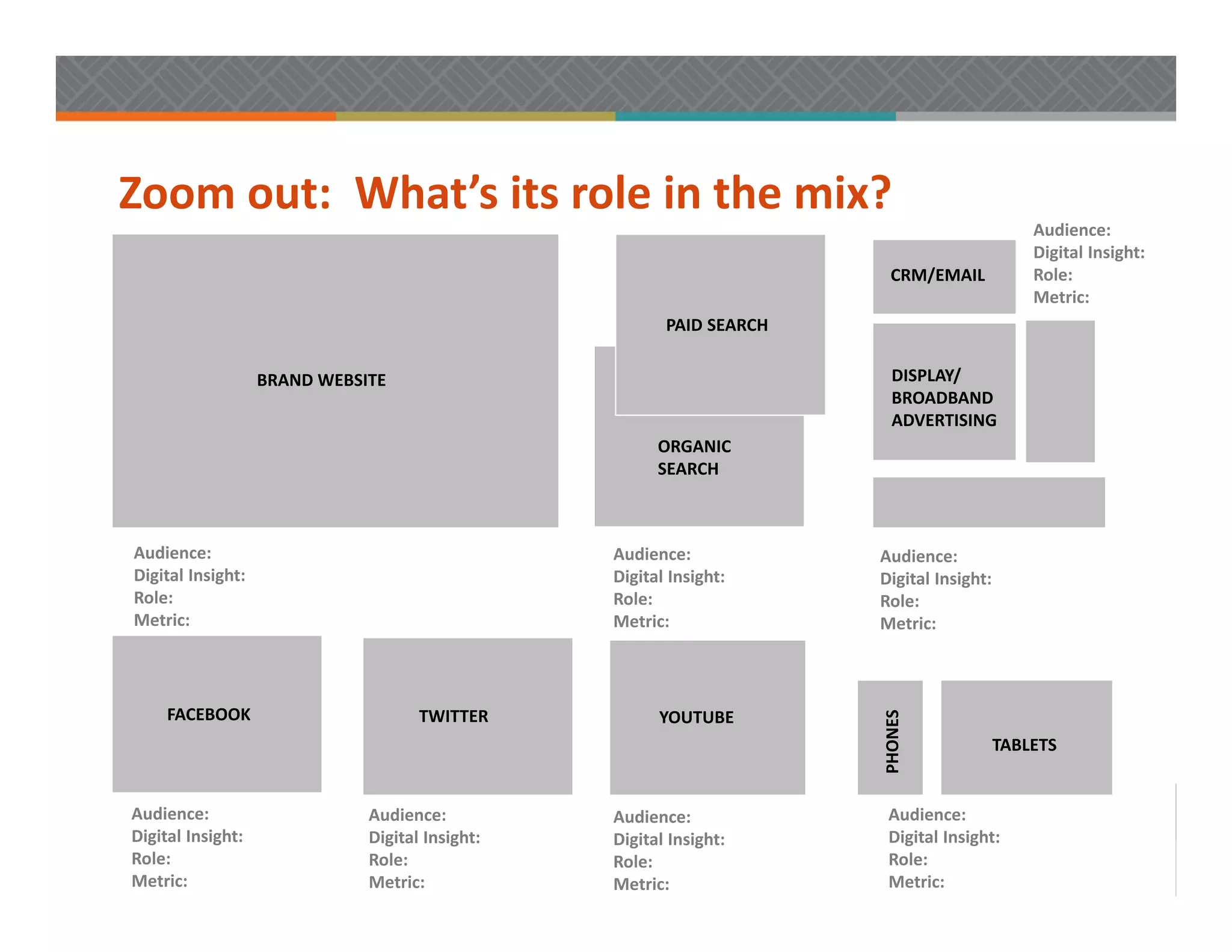 Zoom out:  What’s its role in the mix?  
                                                                                              Audience:
                                                                                              Digital Insight: 
                                                                           CRM/EMAIL          Role:  
                                                                                              Metric: 
                                                          PAID SEARCH 

                    BRAND WEBSITE                                          DISPLAY/
                                                                           BROADBAND
                                                                           ADVERTISING
                                                         ORGANIC 
                                                         SEARCH



Audience:                                          Audience:             Audience:
Digital Insight:                                   Digital Insight:      Digital Insight: 
Role:                                              Role:                 Role:  
Metric:                                            Metric:               Metric: 




                                                                         PHONES 
     FACEBOOK                         TWITTER            YOUTUBE 
                                                                                         TABLETS 


Audience:                      Audience:           Audience:              Audience:
Digital Insight:               Digital Insight:    Digital Insight:       Digital Insight: 
Role:                          Role:               Role:                  Role:  
Metric:                        Metric:             Metric:                Metric: 
 